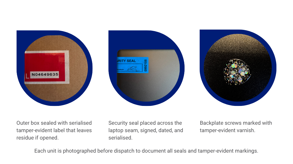 Anti-Interdiction Service